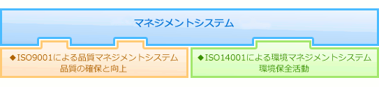 ISO 品質管理と環境管理のマネジメントシステム