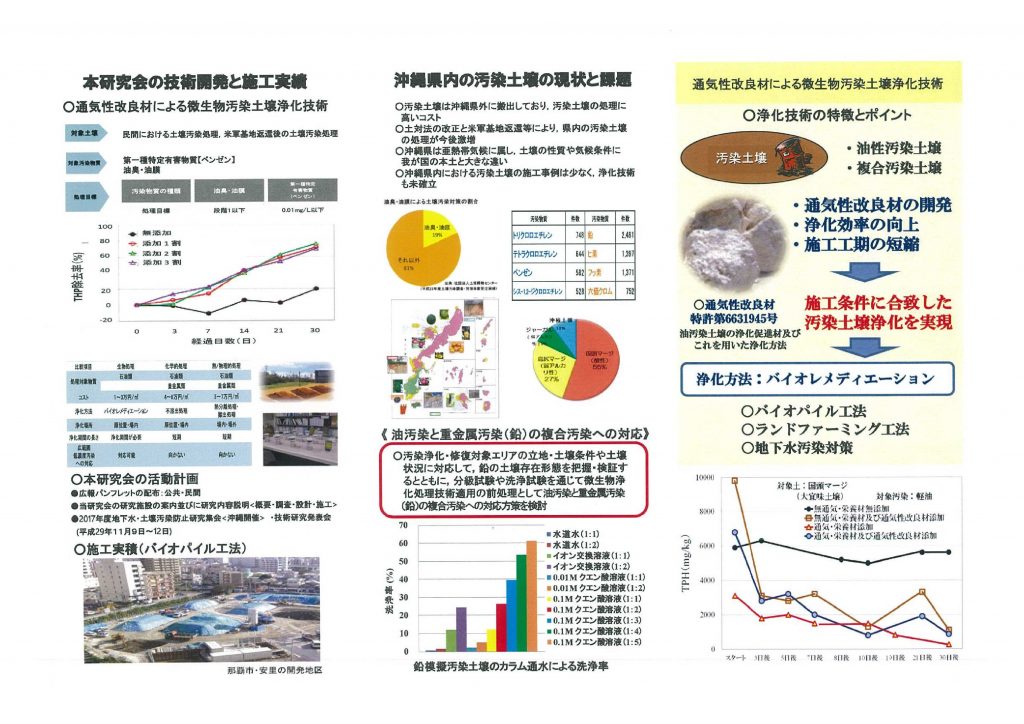 (注2)特許「油汚染土壌の浄化促進材及びそれを用いた浄化処理工法」